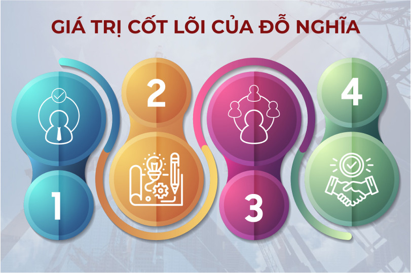 Img Gia Tri Cot Loi